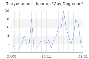 Популярность бренда guy degrenne