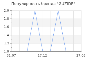 Популярность бренда GUZIDE