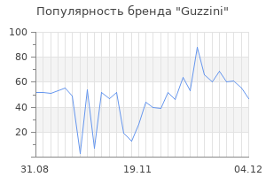 Популярность бренда guzzini