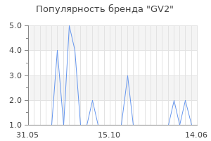 Популярность бренда gv2