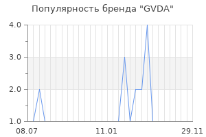 Популярность бренда GVDA