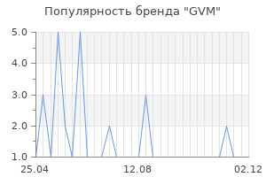 Популярность бренда GVM