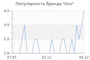 Популярность бренда gvs