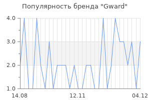 Популярность бренда Gward