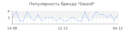 Популярность Gward