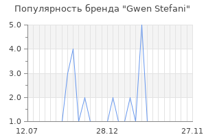 Популярность бренда gwen stefani