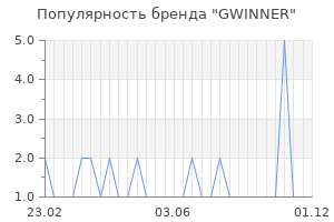 Популярность бренда gwinner