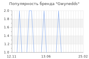 Популярность бренда gwynedds