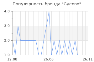 Популярность бренда gyenno