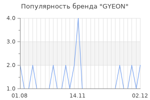 Популярность бренда gyeon