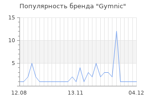 Популярность бренда gymnic