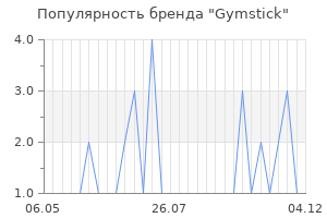 Популярность бренда gymstick