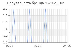 Популярность бренда gz garda