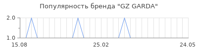 Популярность gz garda