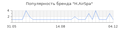 Популярность h airspa