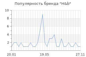 Популярность бренда h b