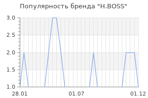 Популярность бренда h boss