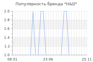 Популярность бренда h d