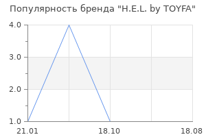 Популярность бренда H.E.L. by TOYFA