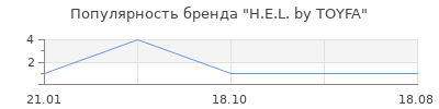 Популярность H.E.L. by TOYFA