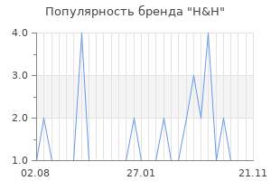 Популярность бренда H&H