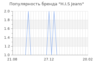 Популярность бренда h i s jeans
