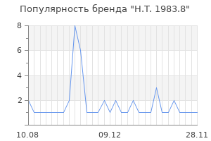 Популярность бренда H.T. 1983.8