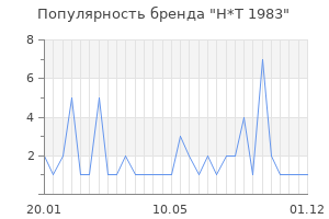 Популярность бренда H*T 1983