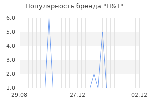 Популярность бренда h t