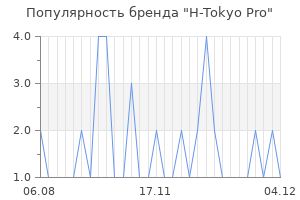 Популярность бренда H-Tokyo Pro