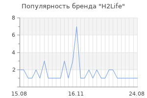 Популярность бренда h2life