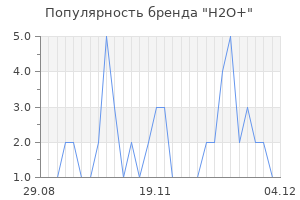 Популярность бренда h2o