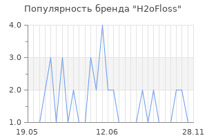 Популярность бренда h2ofloss