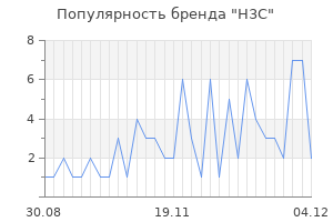 Популярность бренда H3C