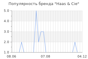Популярность бренда haas cie