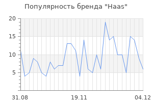 Популярность бренда haas