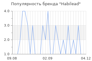 Популярность бренда habilead