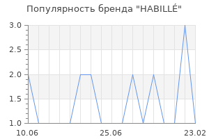 Популярность бренда HABILLÉ