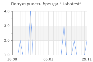 Популярность бренда Habotest