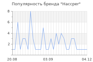 Популярность бренда haccper