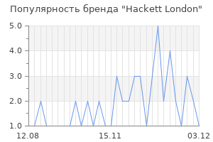 Популярность бренда hackett london
