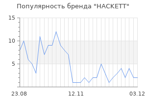 Популярность бренда hackett