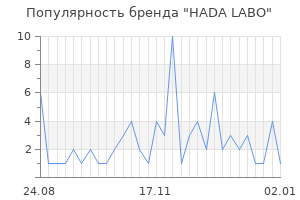 Популярность бренда hada labo