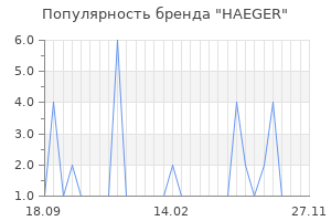 Популярность бренда HAEGER