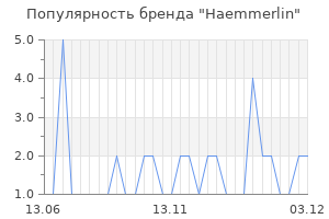 Популярность бренда haemmerlin