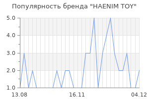 Популярность бренда haenim toy