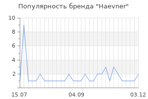 Популярность бренда haevner