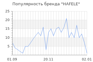 Популярность бренда HAFELE