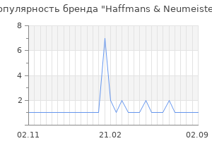 Популярность бренда haffmans neumeister