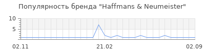 Популярность haffmans neumeister